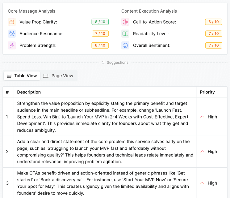 page analysis