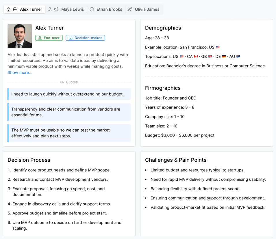 buyer persona template